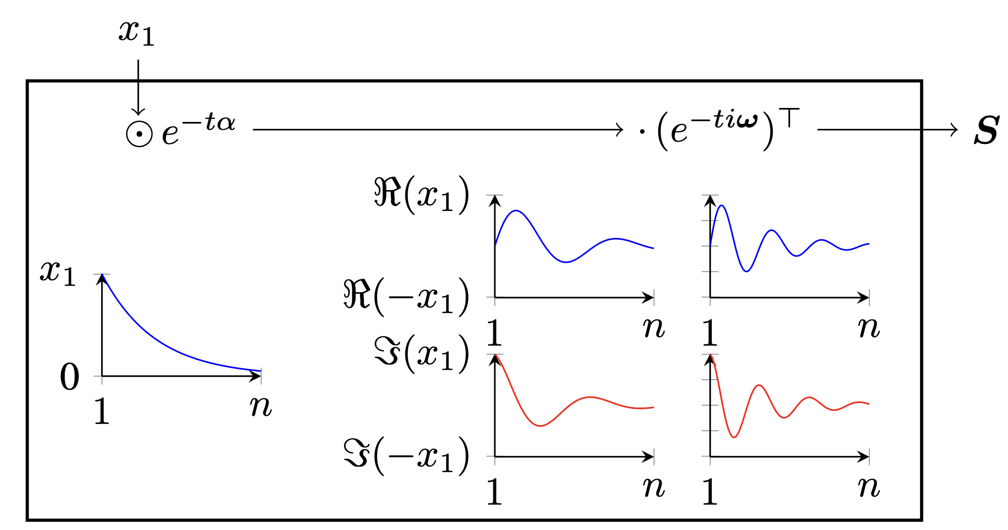 Reinforcement Learning with Fast and Forgetful Memory