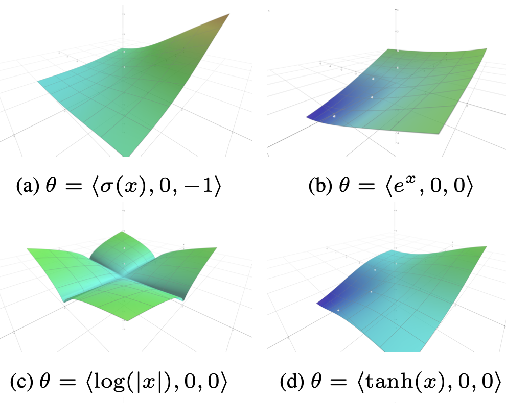 Generalised f-Mean Aggregation for Graph Neural Networks
