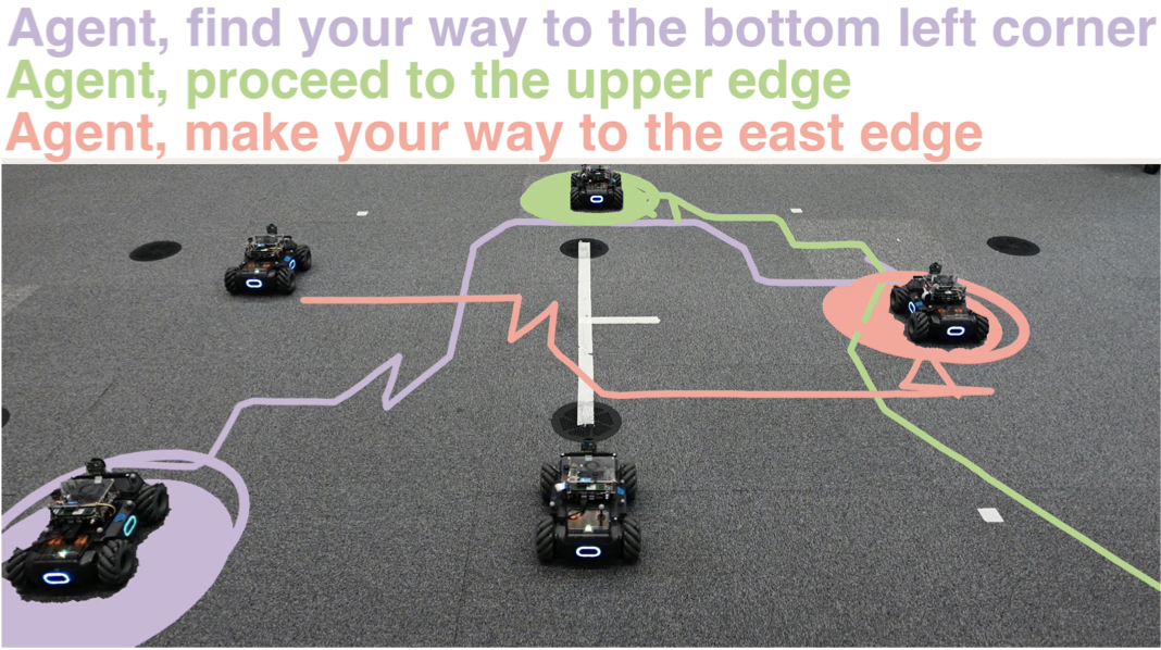 Language-Conditioned Offline RL for Multi-Robot Navigation