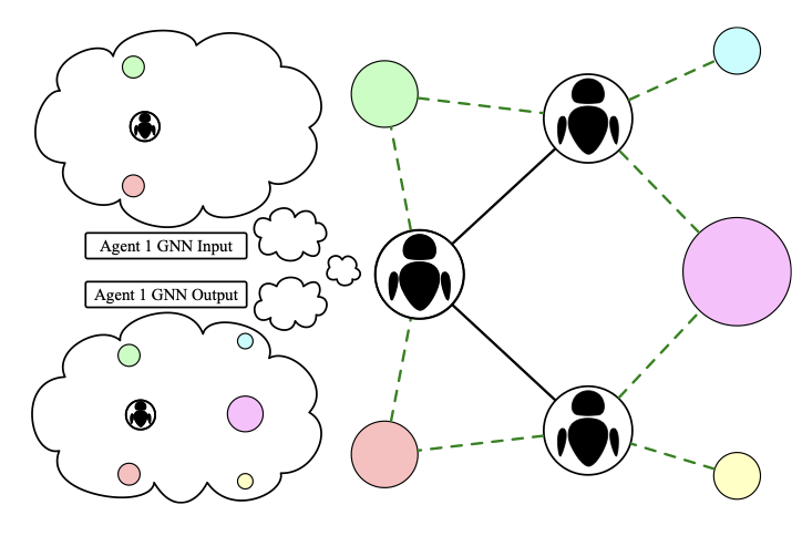 Permutation-Invariant Set Autoencoders with Fixed-Size Embeddings for Multi-Agent Learning